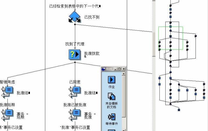 政府OA系統(tǒng)
